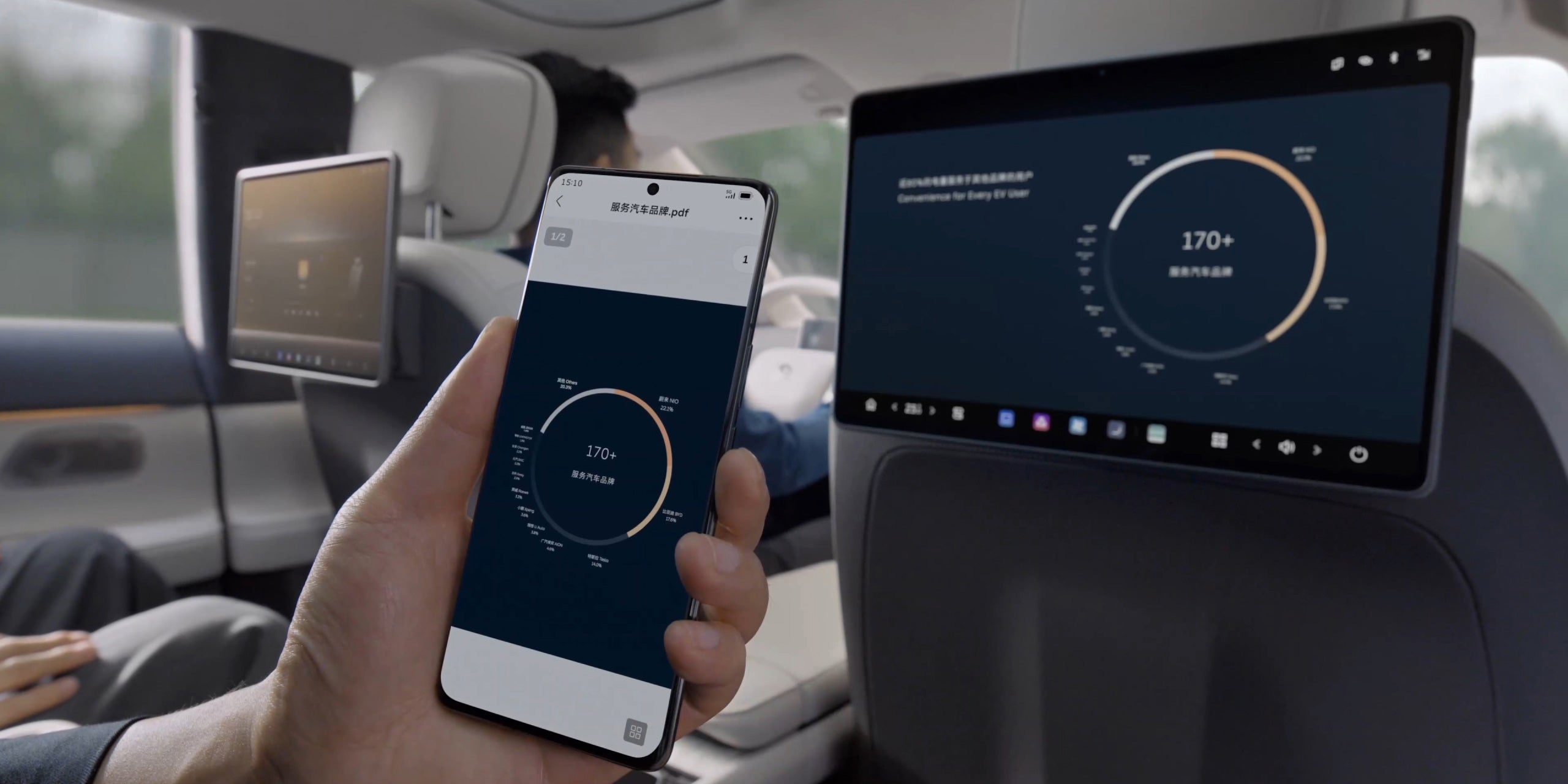Diverse Infotainment Applications